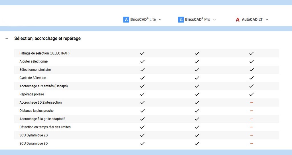 Comparatif Selection / Accrochage / Repérage Autocad Lt - BricsCad Lt Comparatif Selection / Accrochage / Repérage Autocad Lt - BricsCad Lt