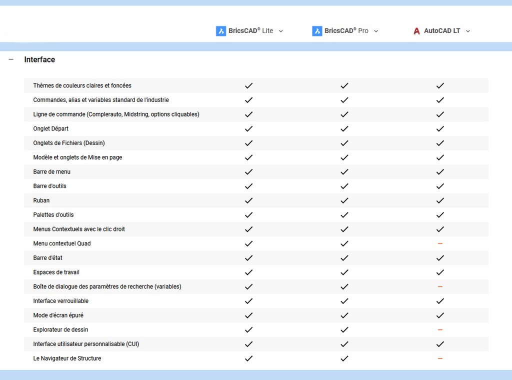comparatif autocad lt bricscad lt interface comparatif autocad lt bricscad lt interface