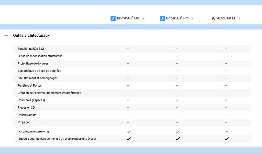 Comparatif AutoCAD LT BricsCAD LT Outils Architecturaux Comparatif AutoCAD LT BricsCAD LT Outils Architecturaux