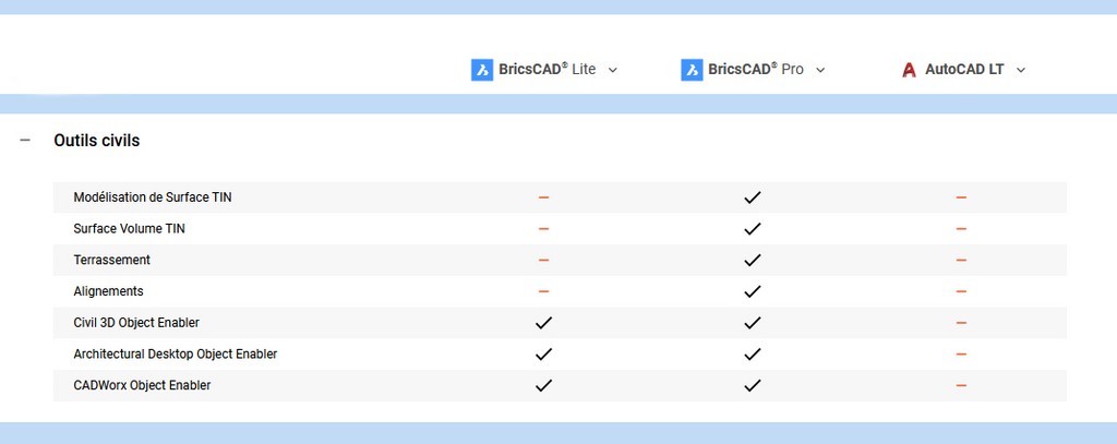 Comparatif AutoCAD LT BricsCAD LT Outils Civils Comparatif AutoCAD LT BricsCAD LT Outils Civils