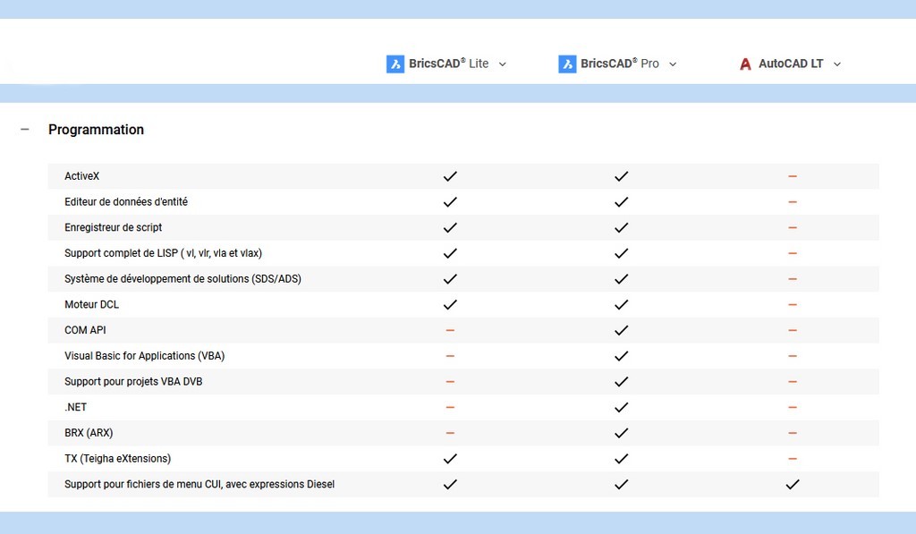 Comparatif AutoCAD LT BricsCAD LT Programmation Comparatif AutoCAD LT BricsCAD LT Programmation