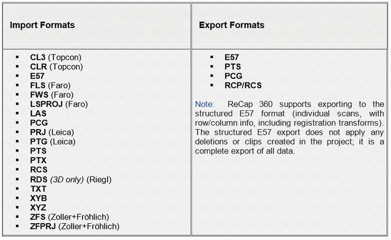 format import export fichier recap 360 scanner laser 3D
